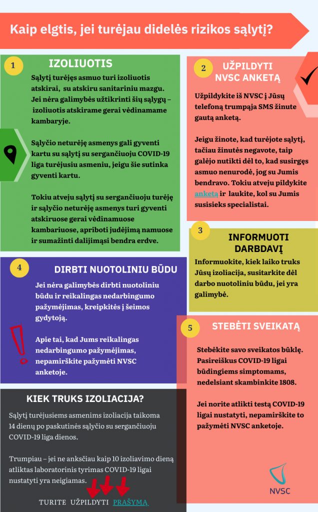 Nacionalinis visuomenės sveikatos centras (NVSC) paaiškina, kaip elgtis, jei turėjote didelės rizikos sąlytį